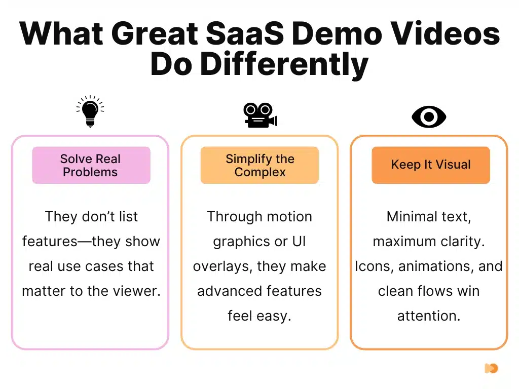 Infographics about What Great SaaS Demo Videos Do Differently