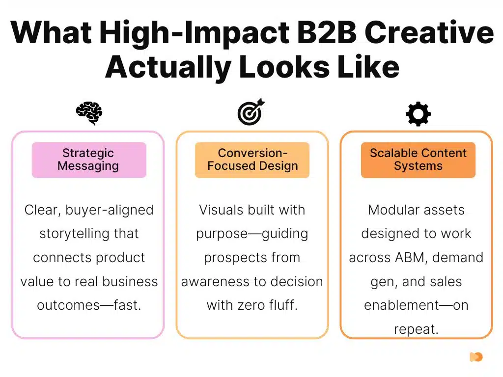 Infographics about What High-Impact B2B Creative Actually Looks Like