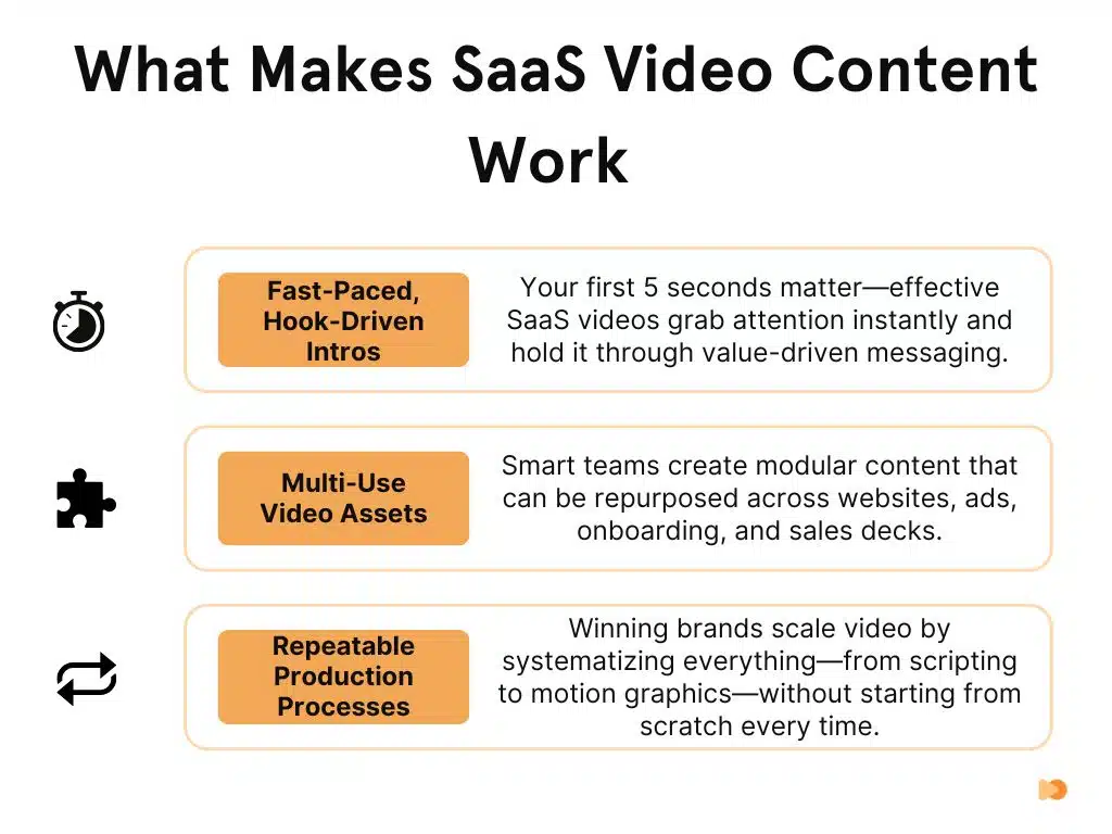 Infographics about What Makes SaaS Video Content Work