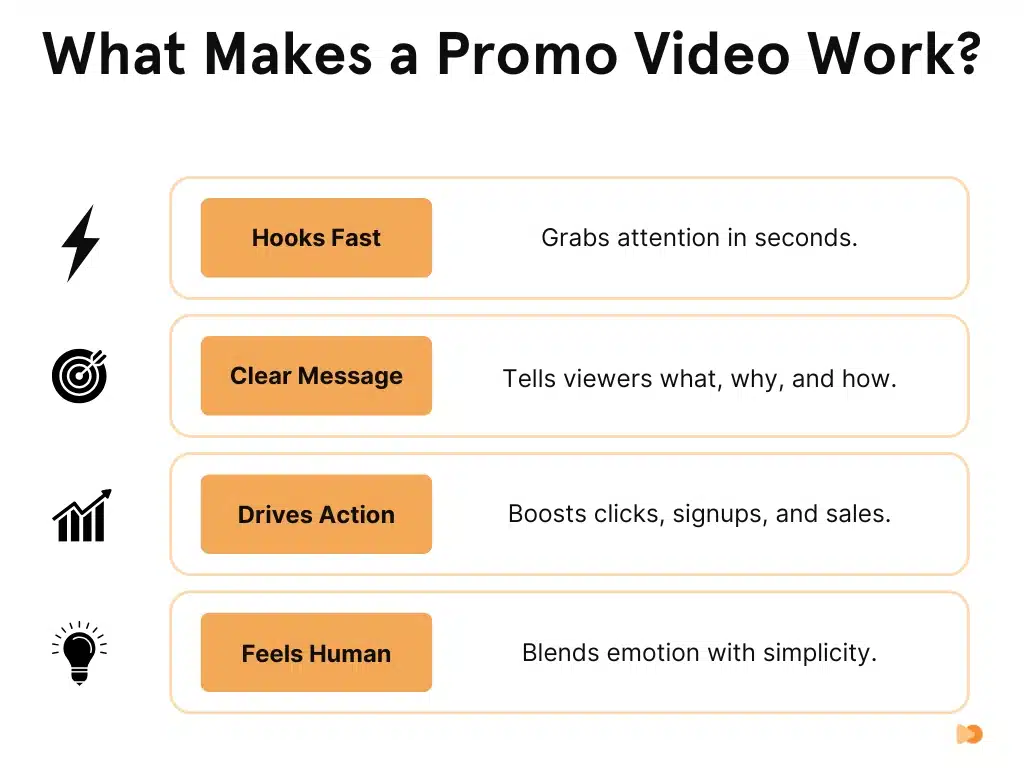 Infographics about What Makes a Promo Video Work