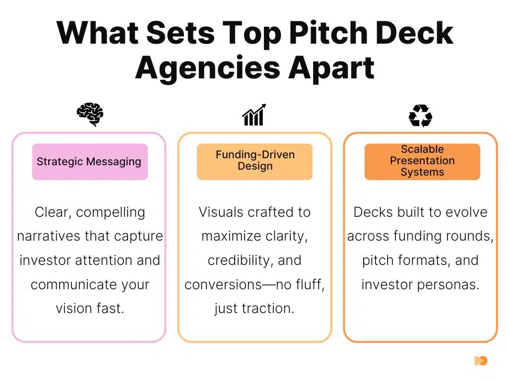 Infographics about What Sets Top Pitch Deck Agencies Apart