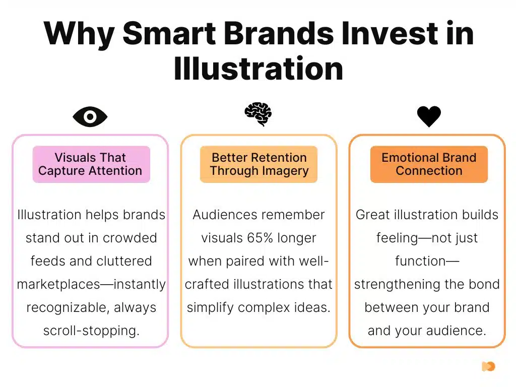Infographics about Why Smart Brands Invest in Illustration