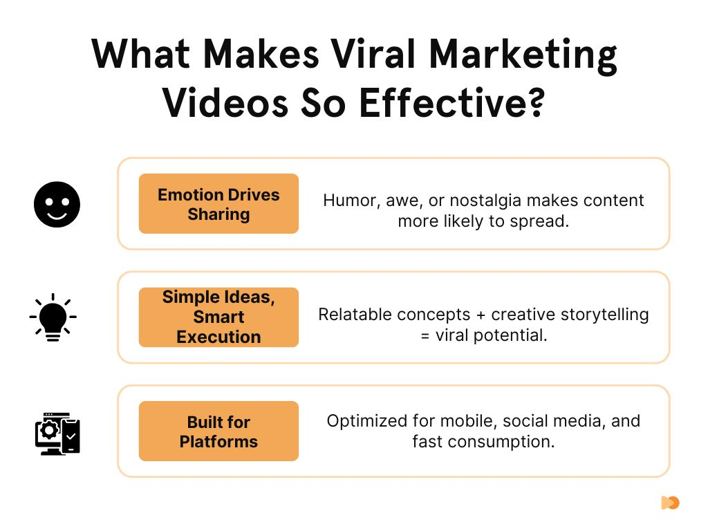What Makes Viral Marketing Videos So Effective