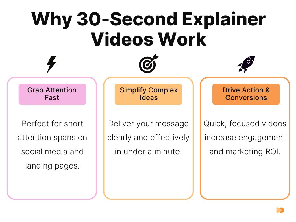 Why 30-Second Explainer Videos Work