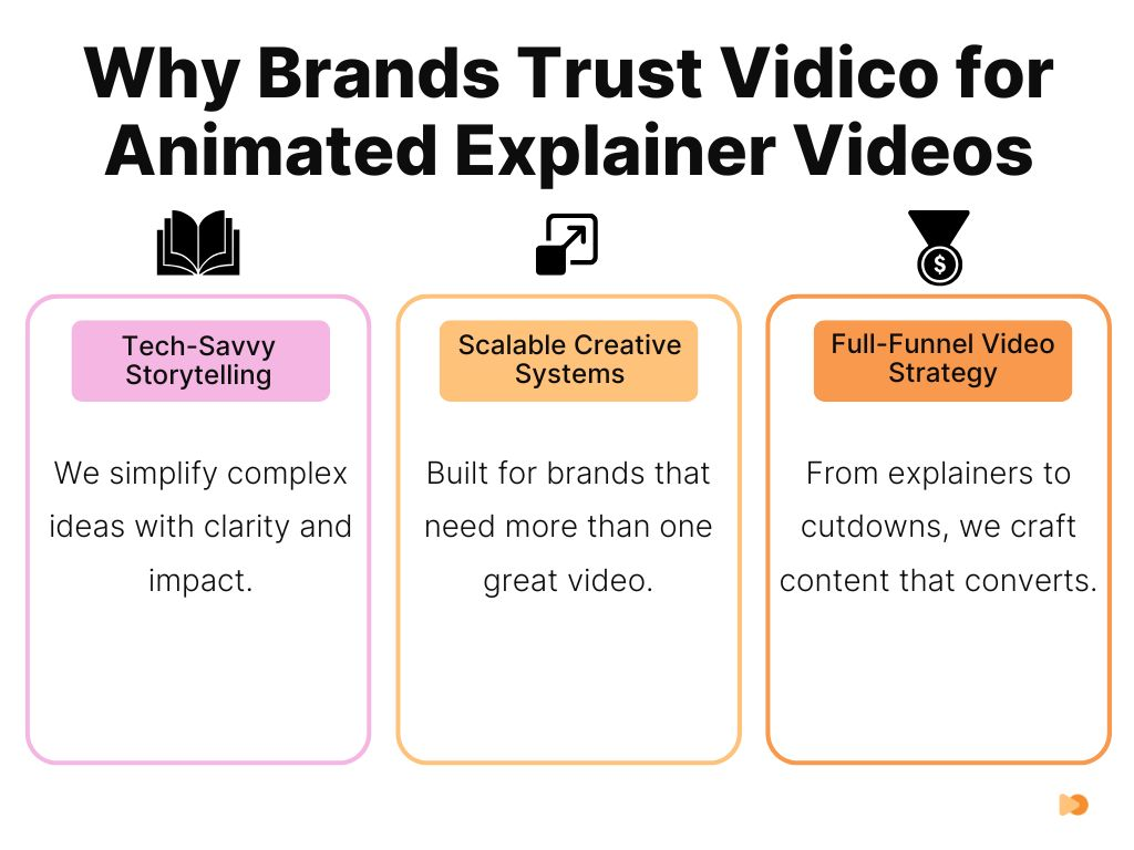 Why Brands Trust Vidico for Animated Explainer Videos
