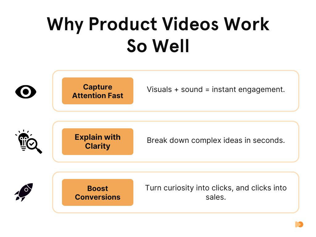 Why Product Videos Work So Well