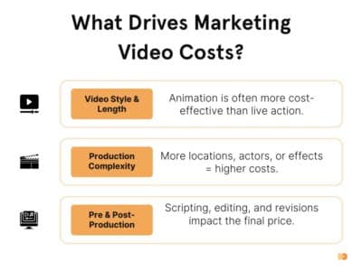 How Much Does a Marketing Video Cost in 2026? Pricing Guide