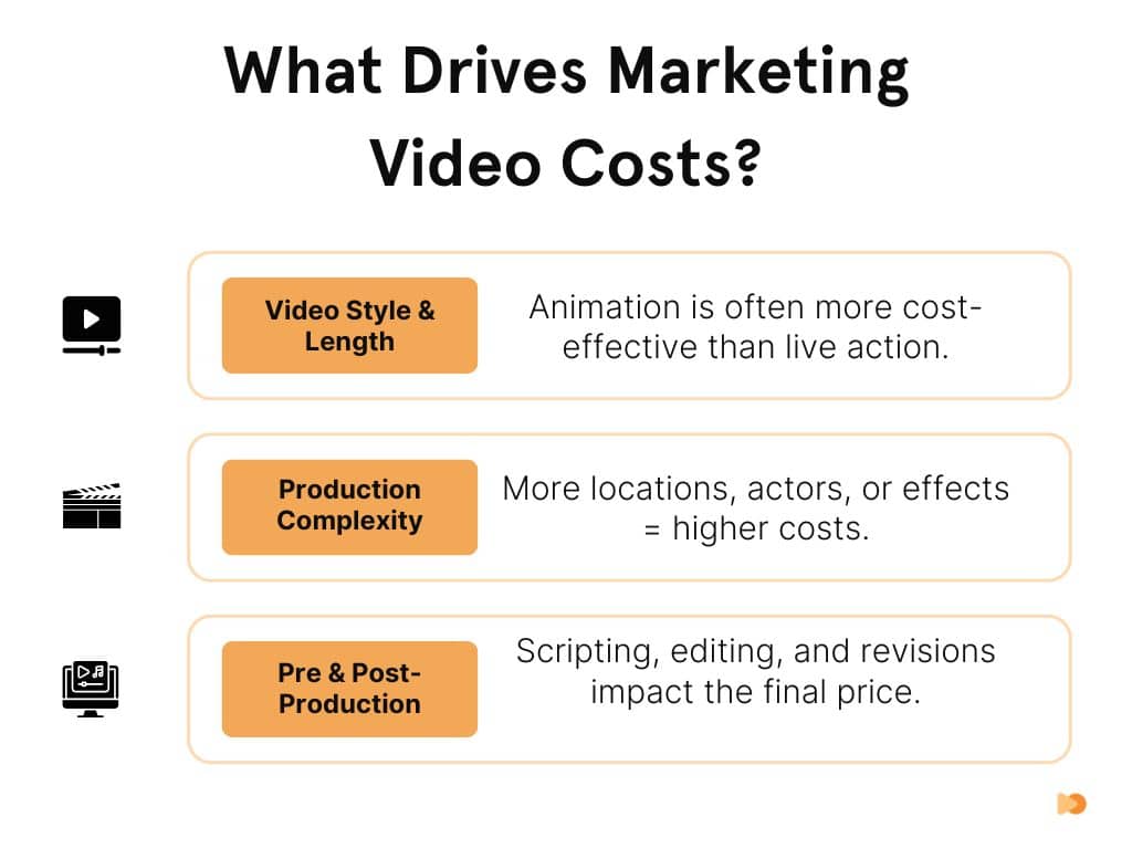What Drives Marketing Video Costs