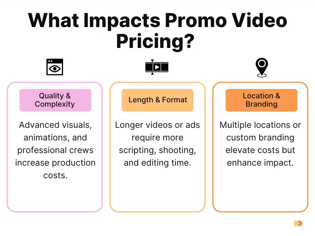What Impacts Promo Video Pricing