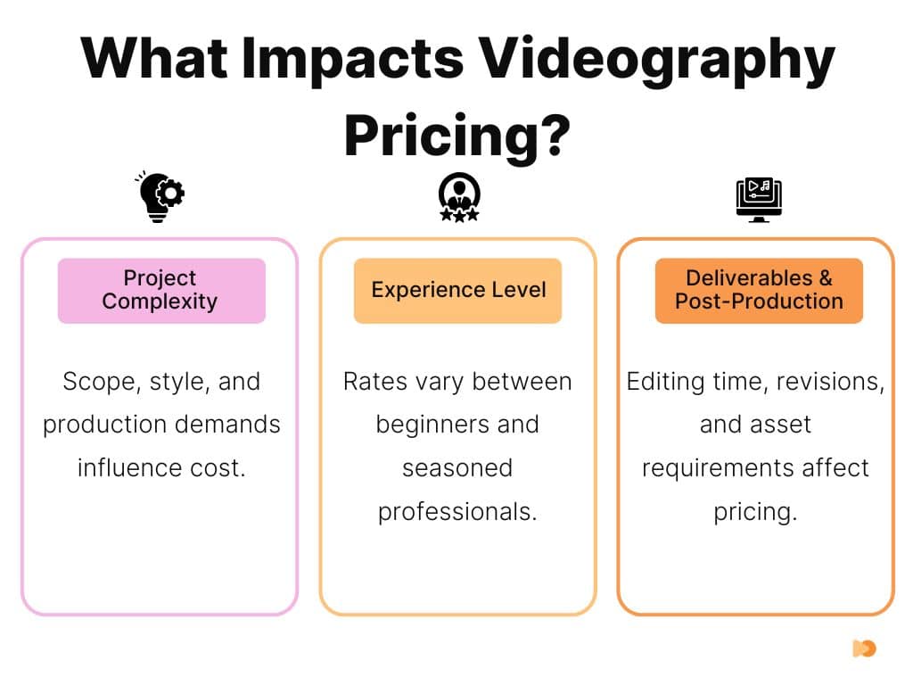 What Impacts Videography Pricing