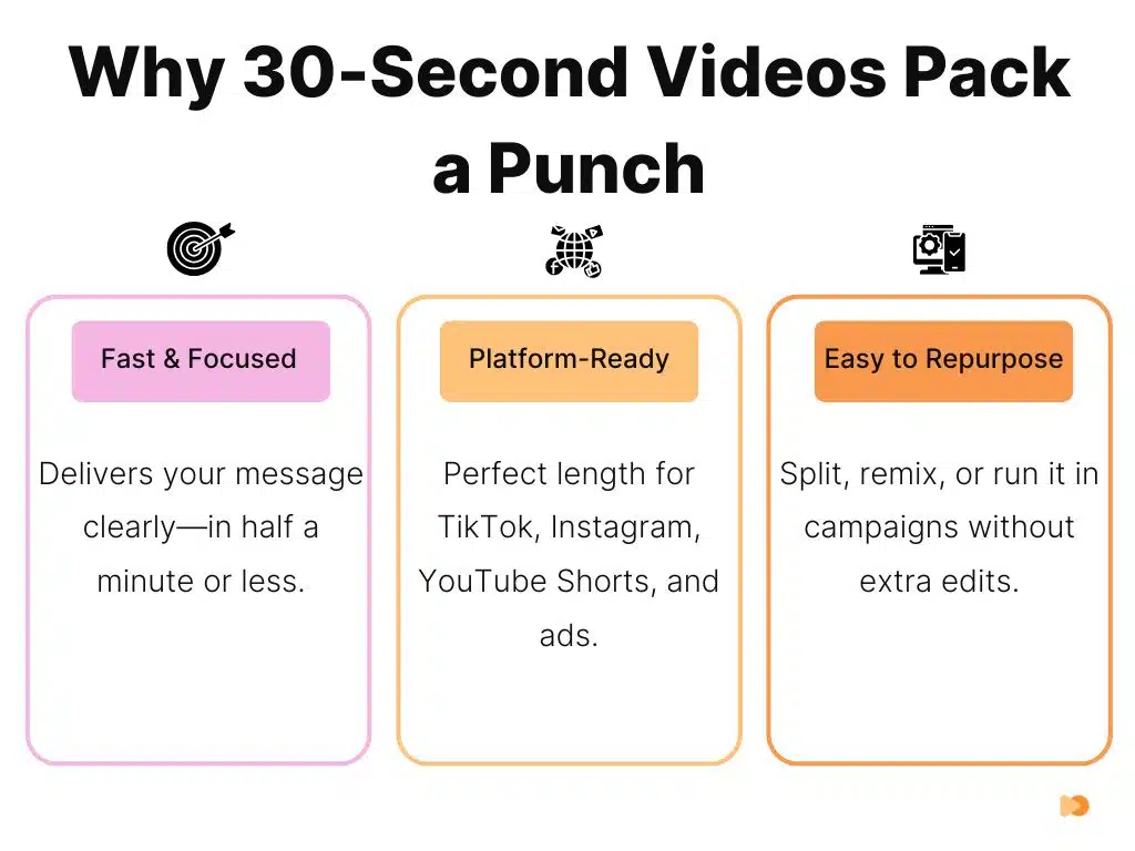 Why 30-Second Videos Pack a Punch