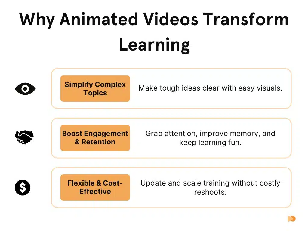 Why Animated Videos Transform Learning