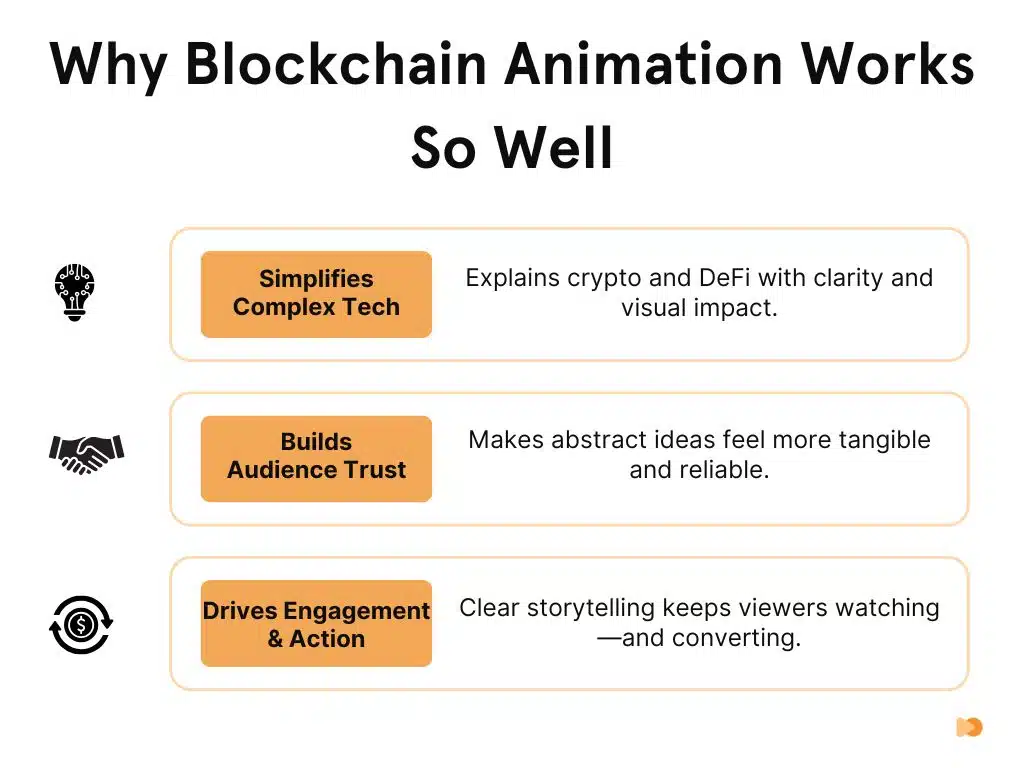 Why Blockchain Animation Works So Well