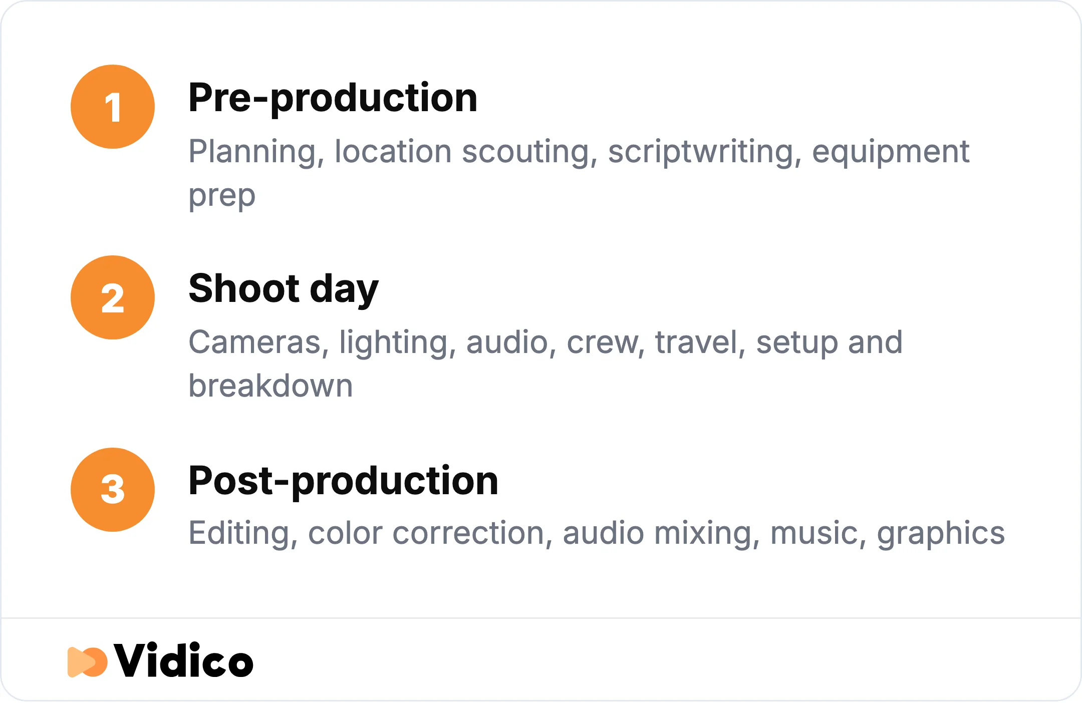 A videographer's fee covers three phases of work, not just time on camera. Editing often takes several times longer than the shoot itself.