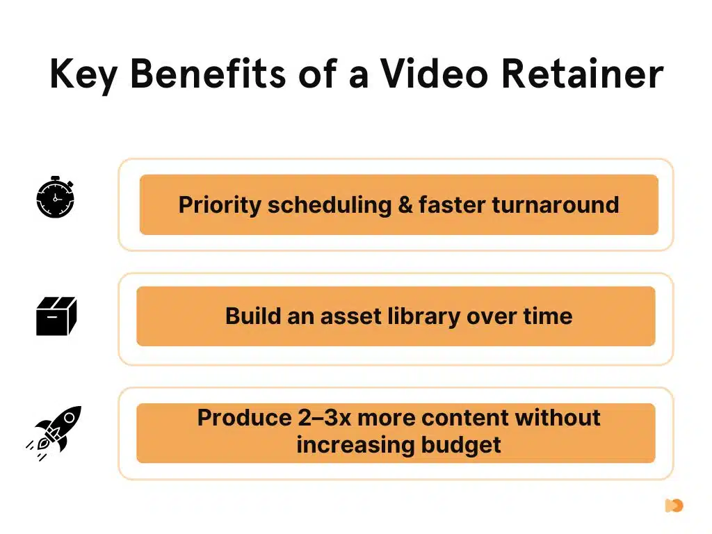 Key Benefits of a Video Retainer