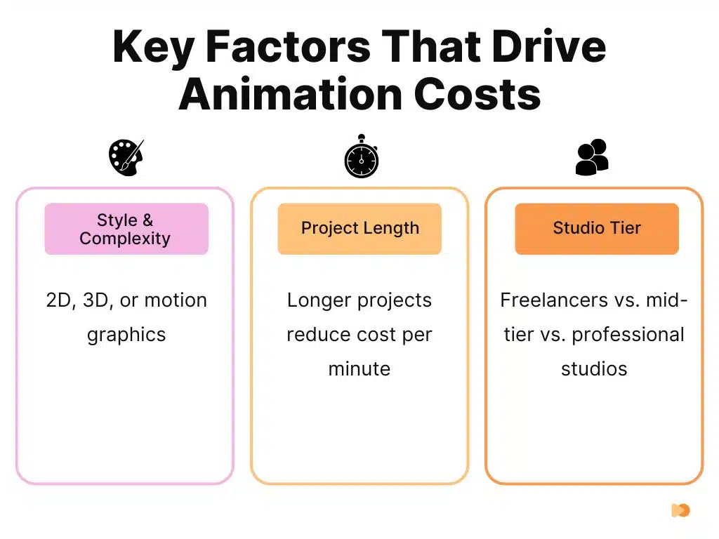 Key Factors That Drive Animation Costs