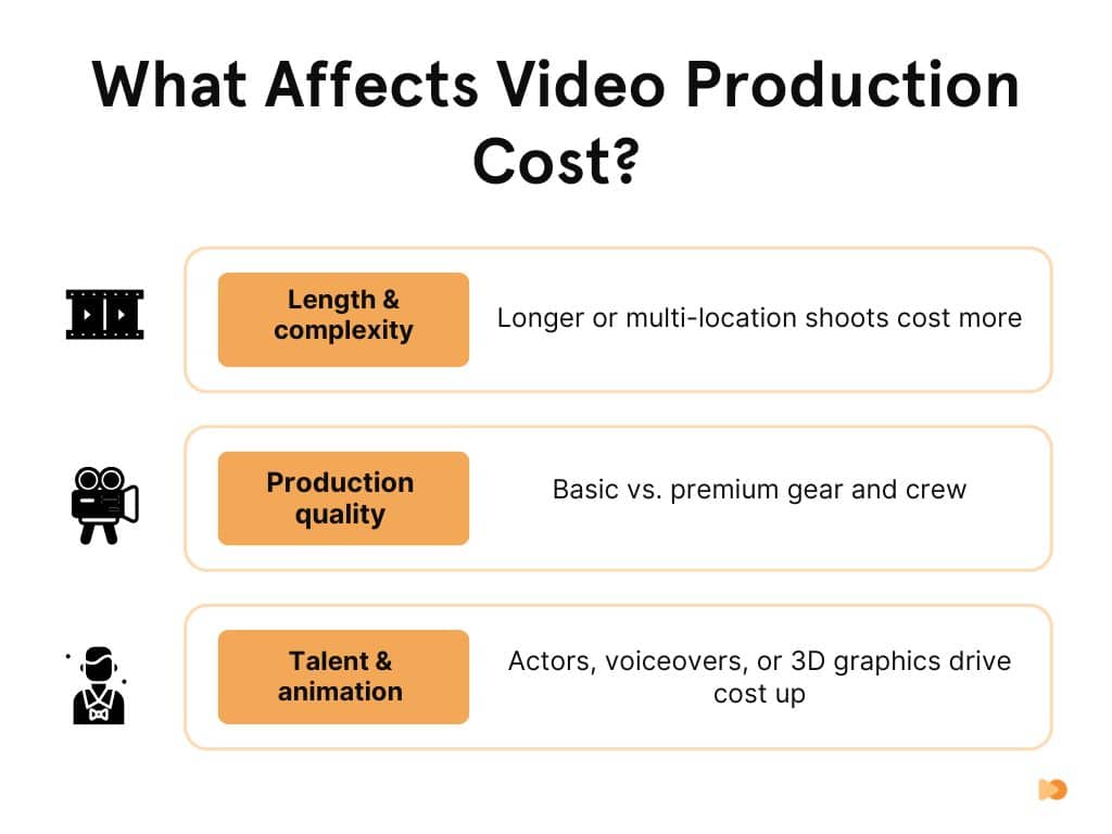 What Affects Video Production Cost