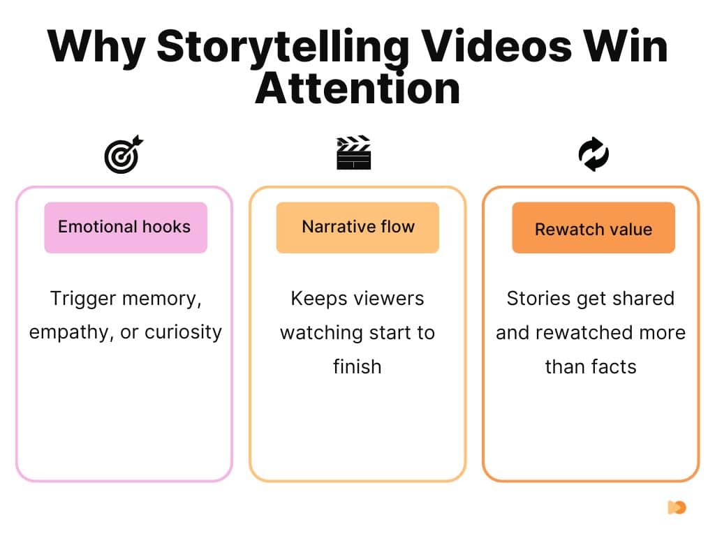 Storytelling and Brand Narrative for Viewer Retention
