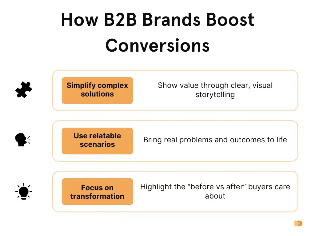 How B2B Brands Boost Conversions