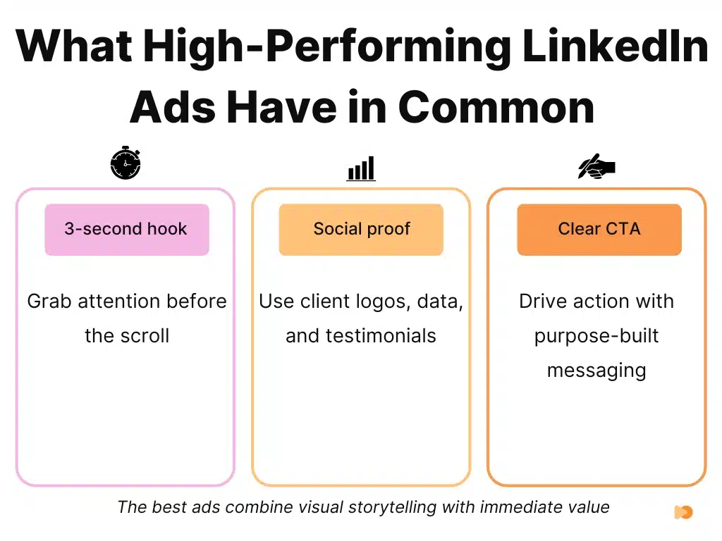 What High-Performing LinkedIn Ads Have in Common