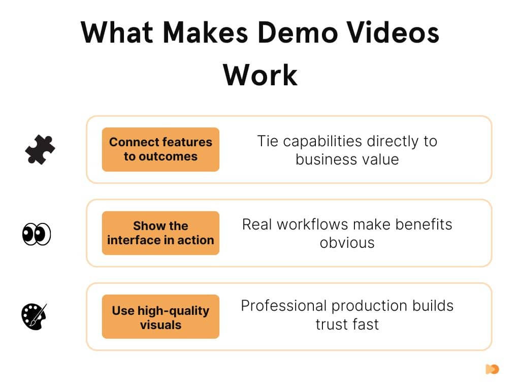 What Makes Demo Videos Work