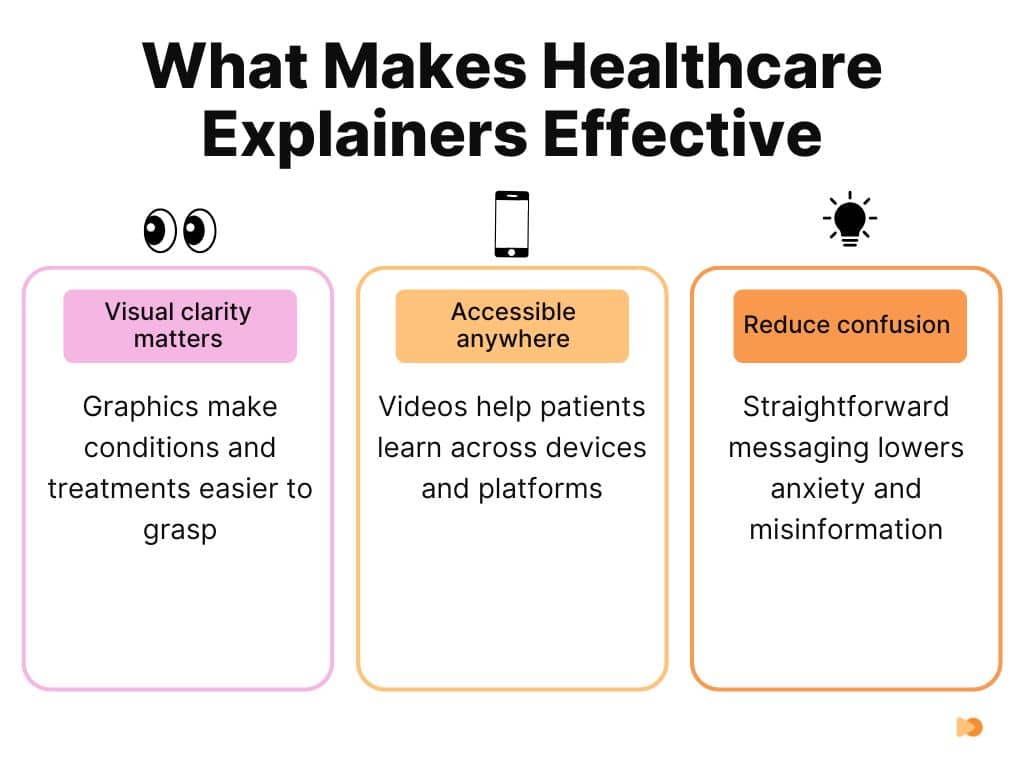 What Makes Healthcare Explainers Effective