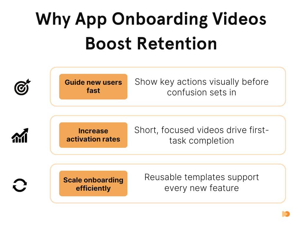 Why App Onboarding Videos Boost Retention