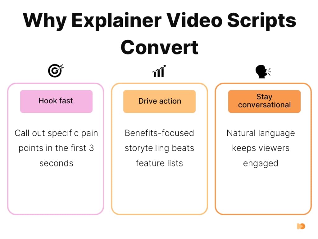 Why Explainer Video Scripts Convert