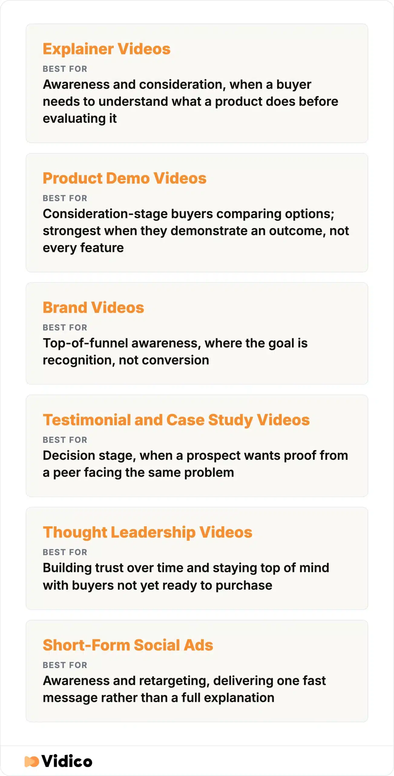 The six B2B video ad types and where each fits the funnel.