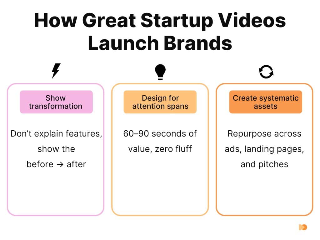 How Great Startup Videos Launch Brands (1)