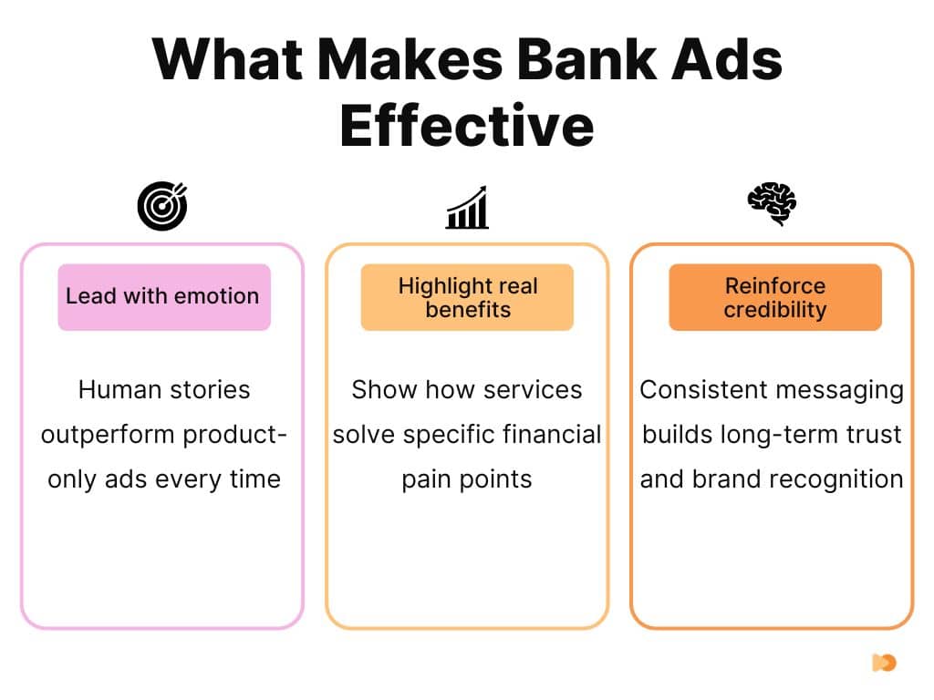What Makes Bank Ads Effective