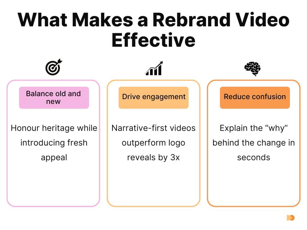 What Makes a Rebrand Video Effective