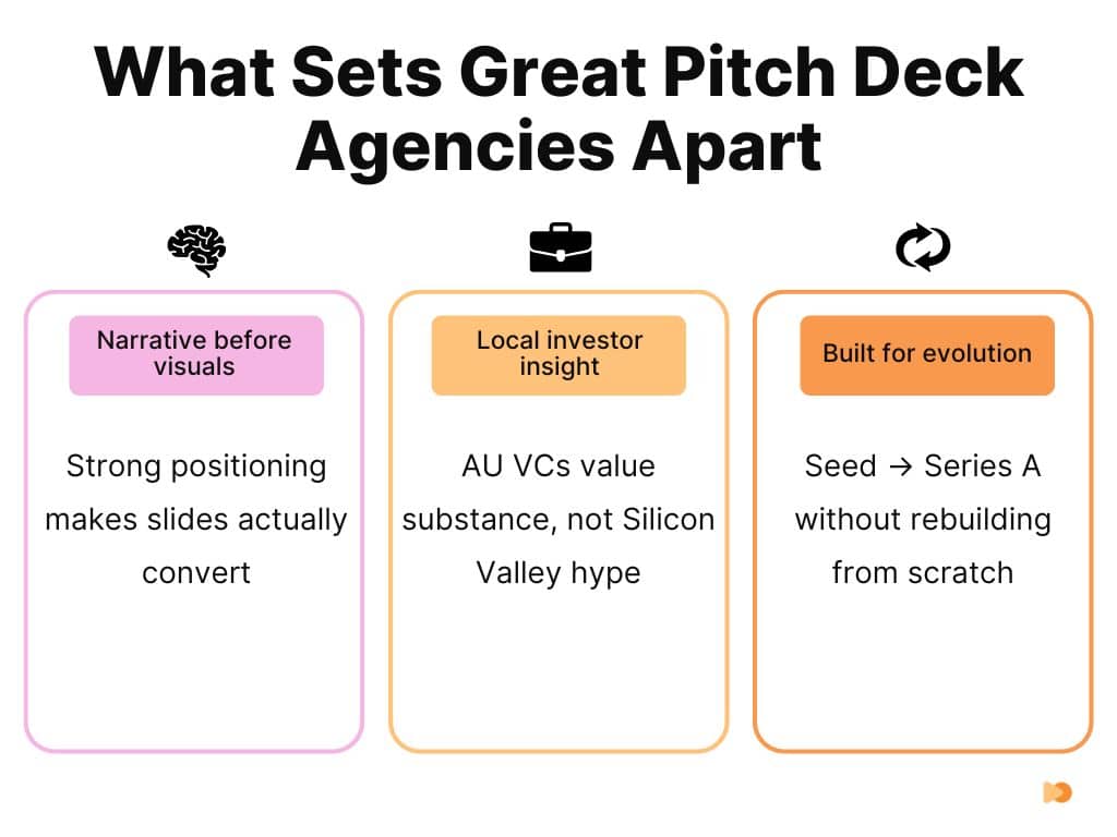 What Sets Great Pitch Deck Agencies Apart