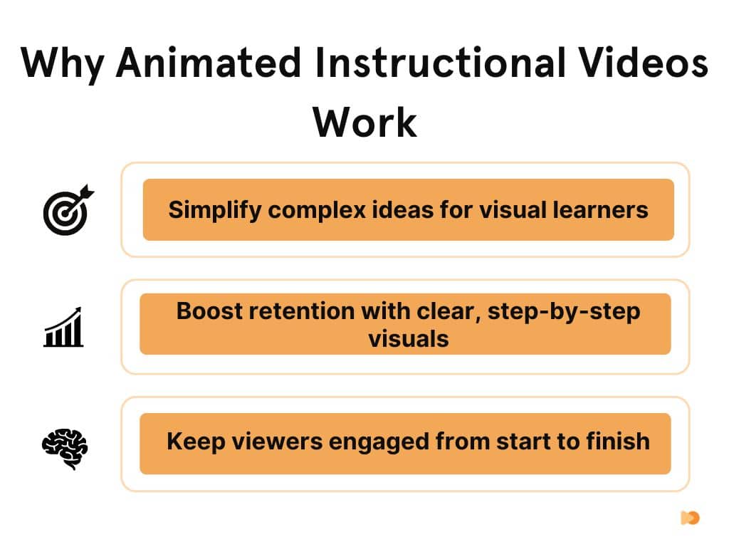 Why Animated Instructional Videos Work