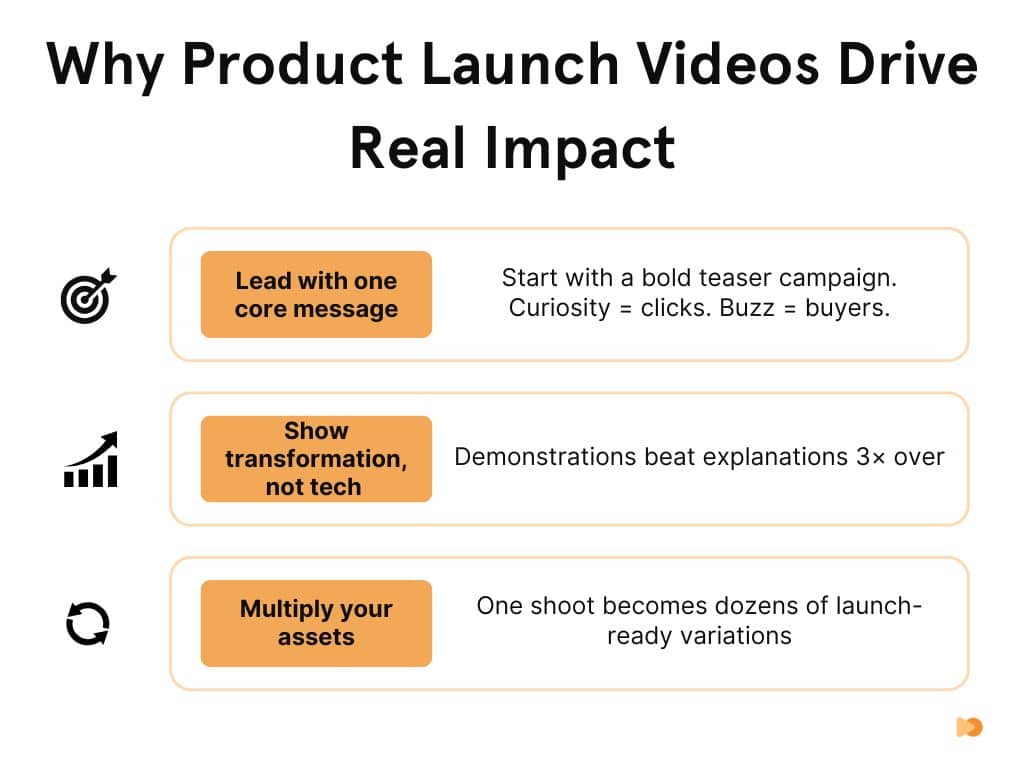 Why Product Launch Videos Drive Real Impact
