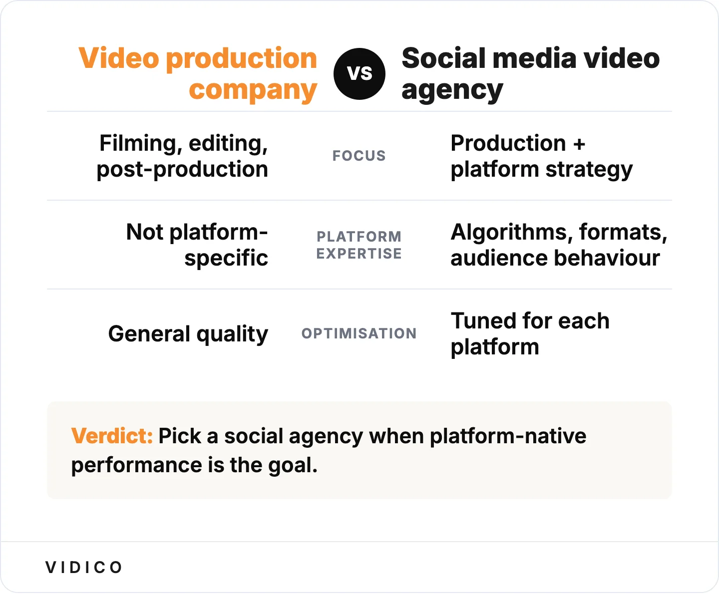 Why platform expertise separates the two.