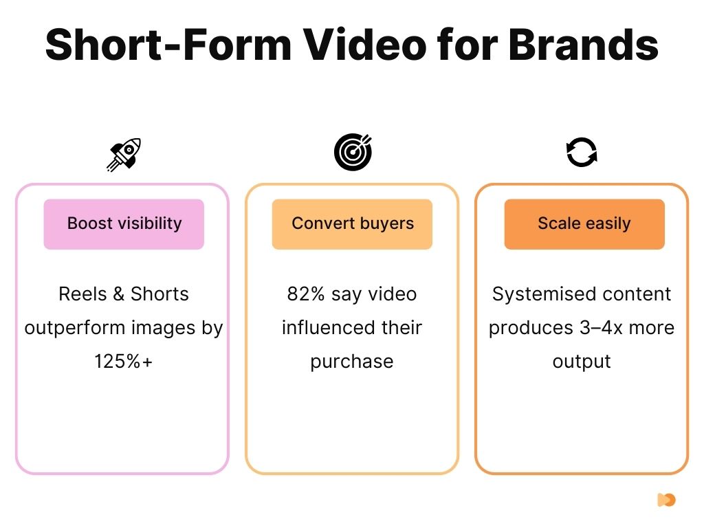 Short-Form Video for Brands