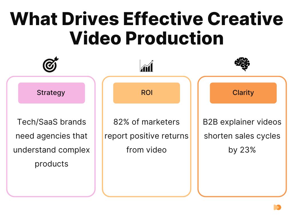 What Drives Effective Creative Video Production