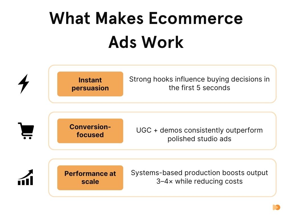 What Makes Ecommerce Ads Work