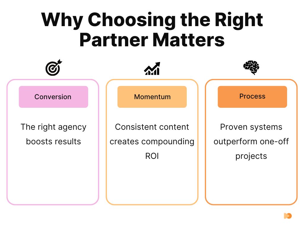 Why Choosing the Right Partner Matters