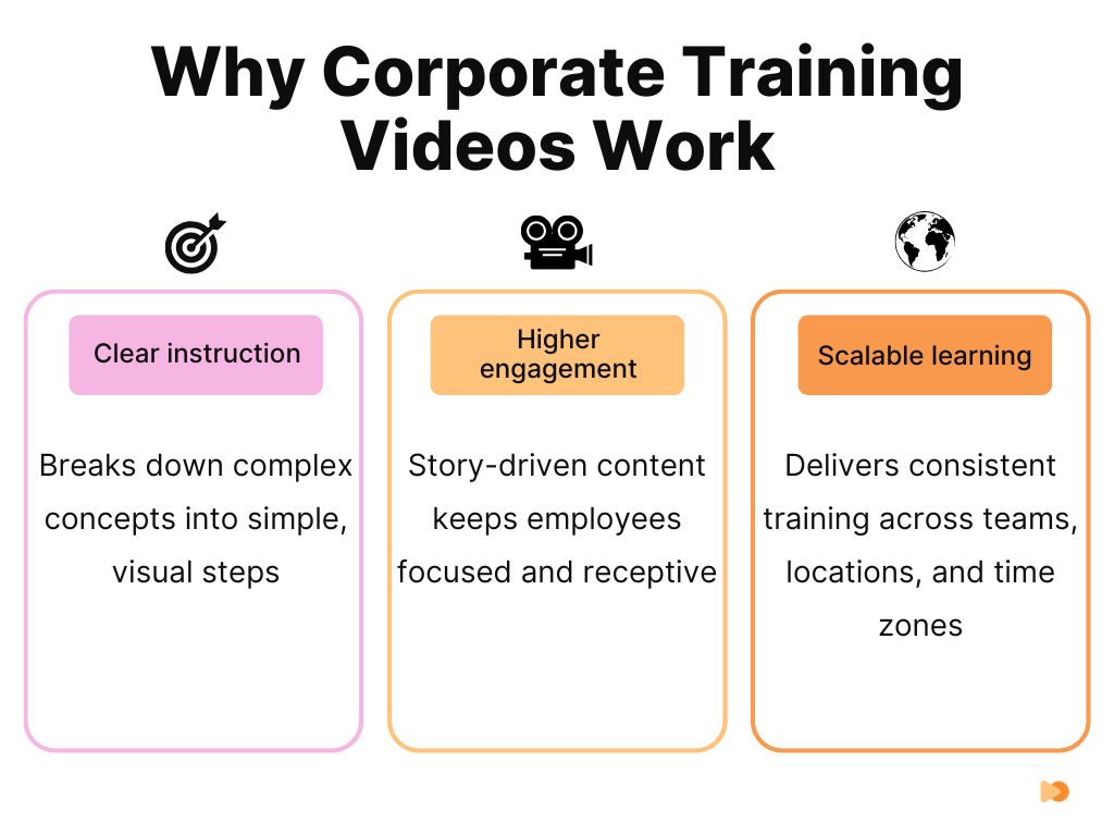 Why Corporate Training Videos Work