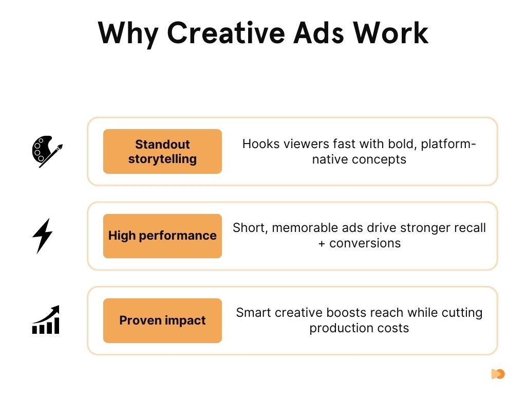 Why Creative Ads Work