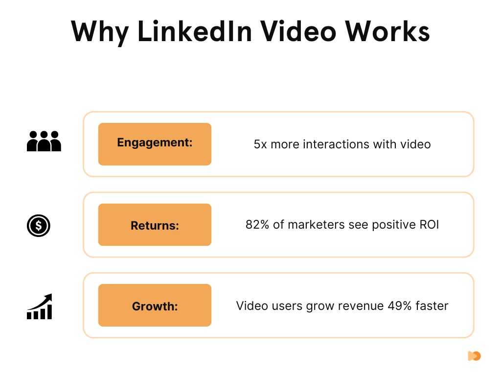 Why LinkedIn Video Works