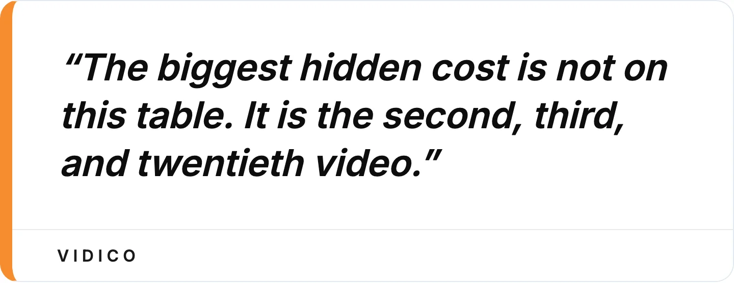 Standalone projects re-charge for brand alignment every time. 