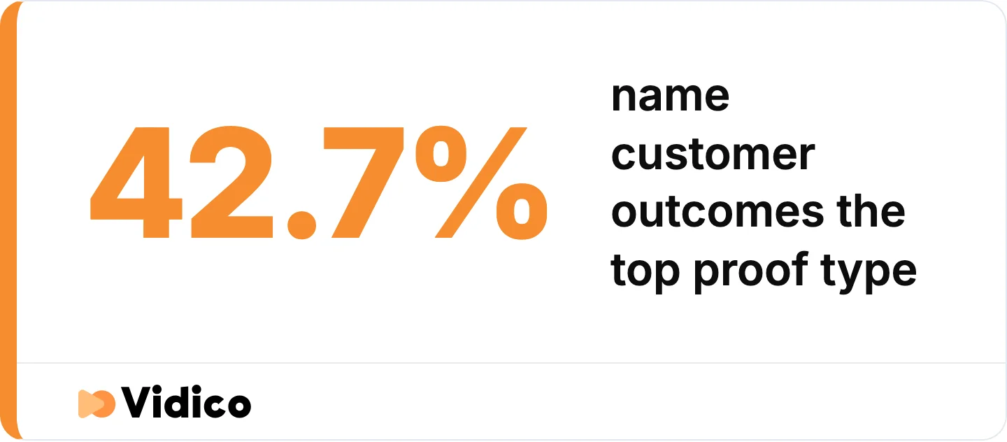 Customer outcomes beat feature lists as proof.