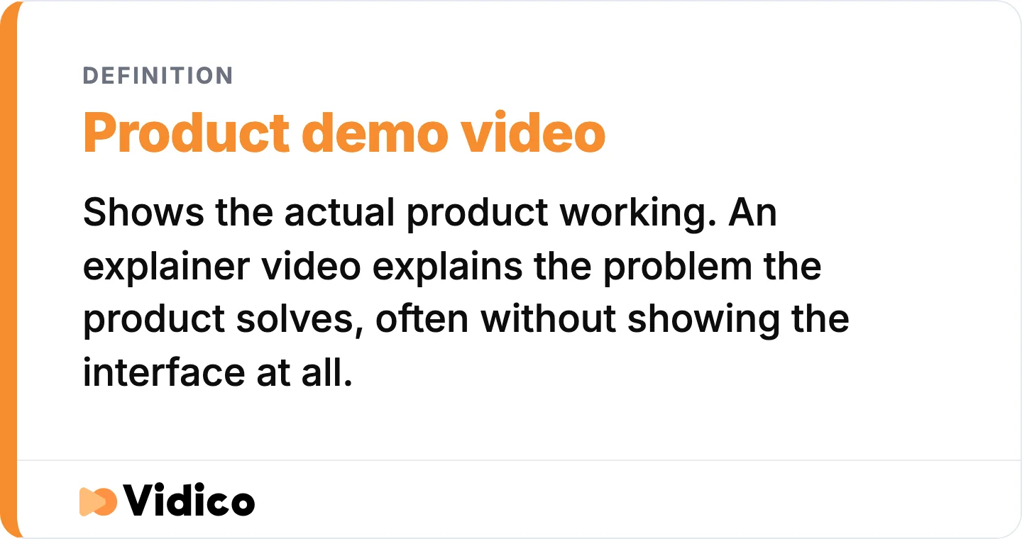 A demo shows the product working. An explainer shows the problem it solves.