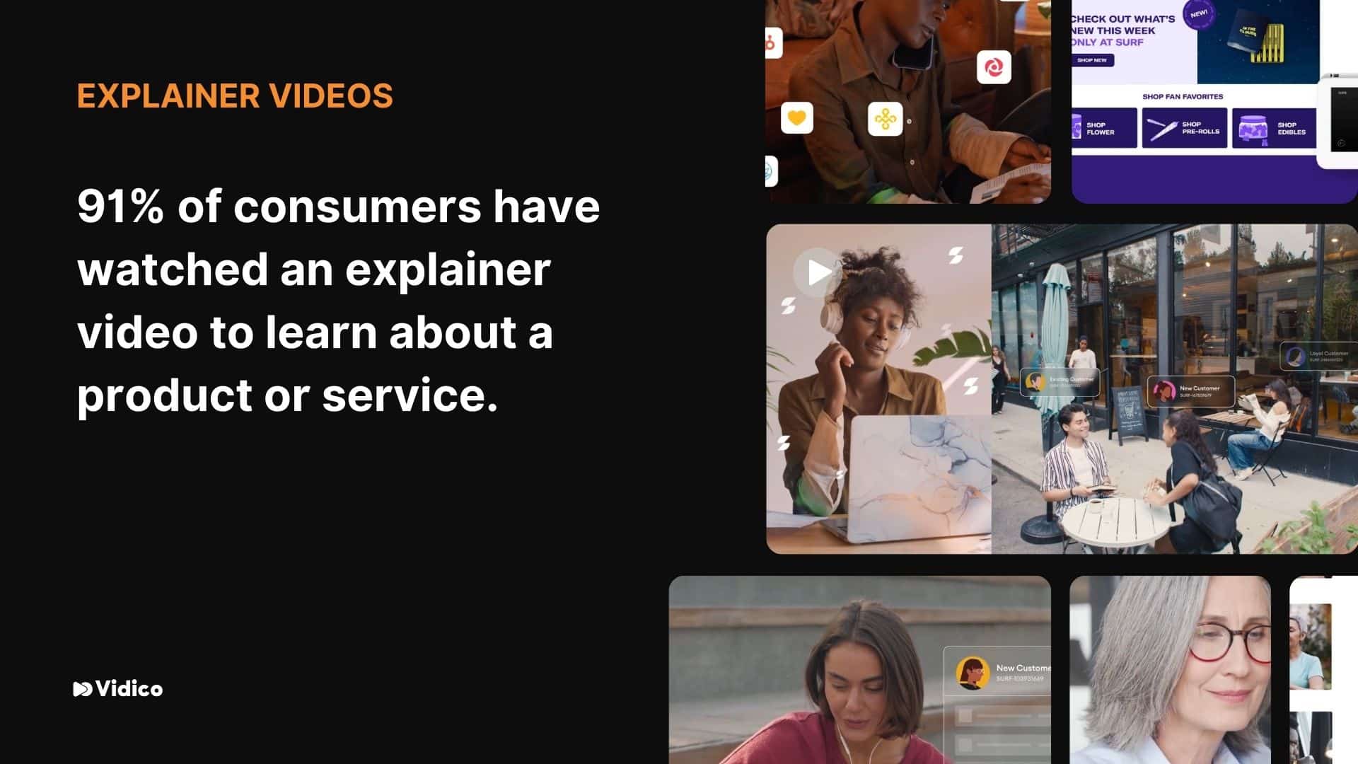 Explainer Videos 91% of consumers have watched an explainer video