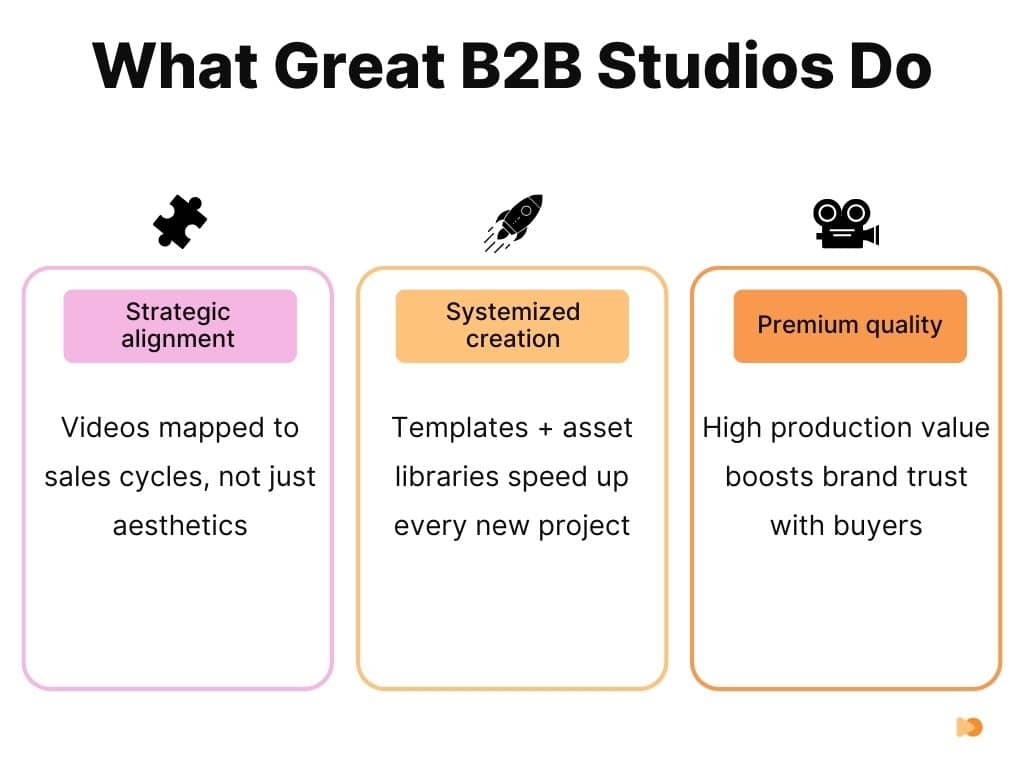 What Great B2B Studios Do