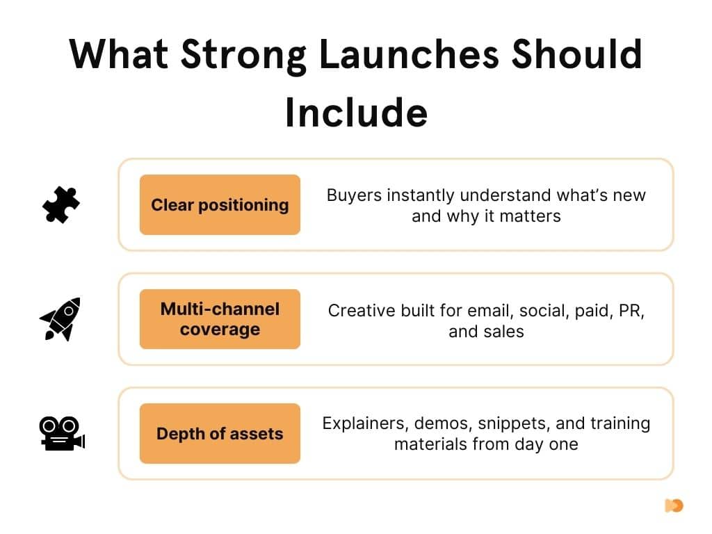 What Strong Launches Should Include