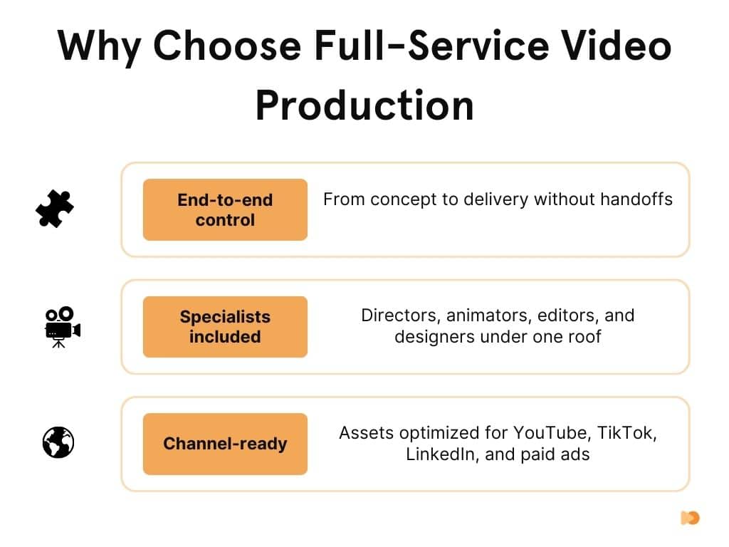 Why Choose Full-Service Video Production